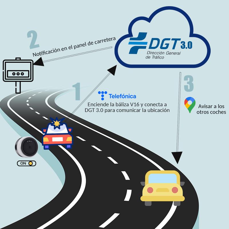 ⭐Recomendación de la DGT⭐ Baliza de Emergencia V16 3.0 – Aprobada para 2026, Magnética IP54 y conforme a la normativa vigente