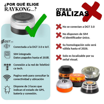 ⭐Recomendación de la DGT⭐ Baliza de Emergencia V16 3.0 – Aprobada para 2026, Magnética IP54 y conforme a la normativa vigente